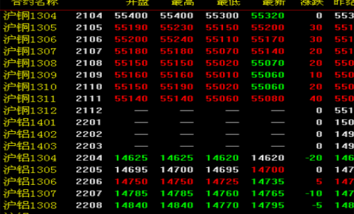 期貨交割日是什么時候？怎么查看期